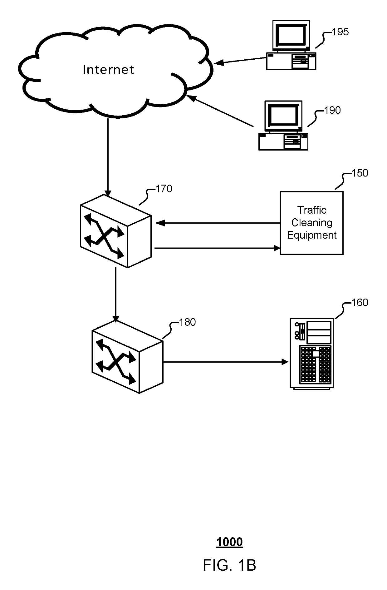 Method and system for identifying network loops