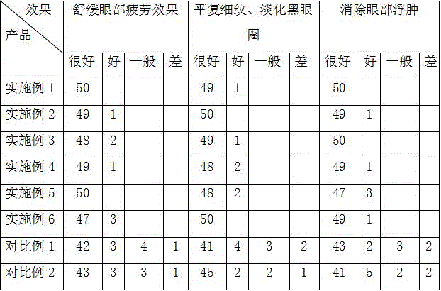 Total effect eye essence and preparation method thereof