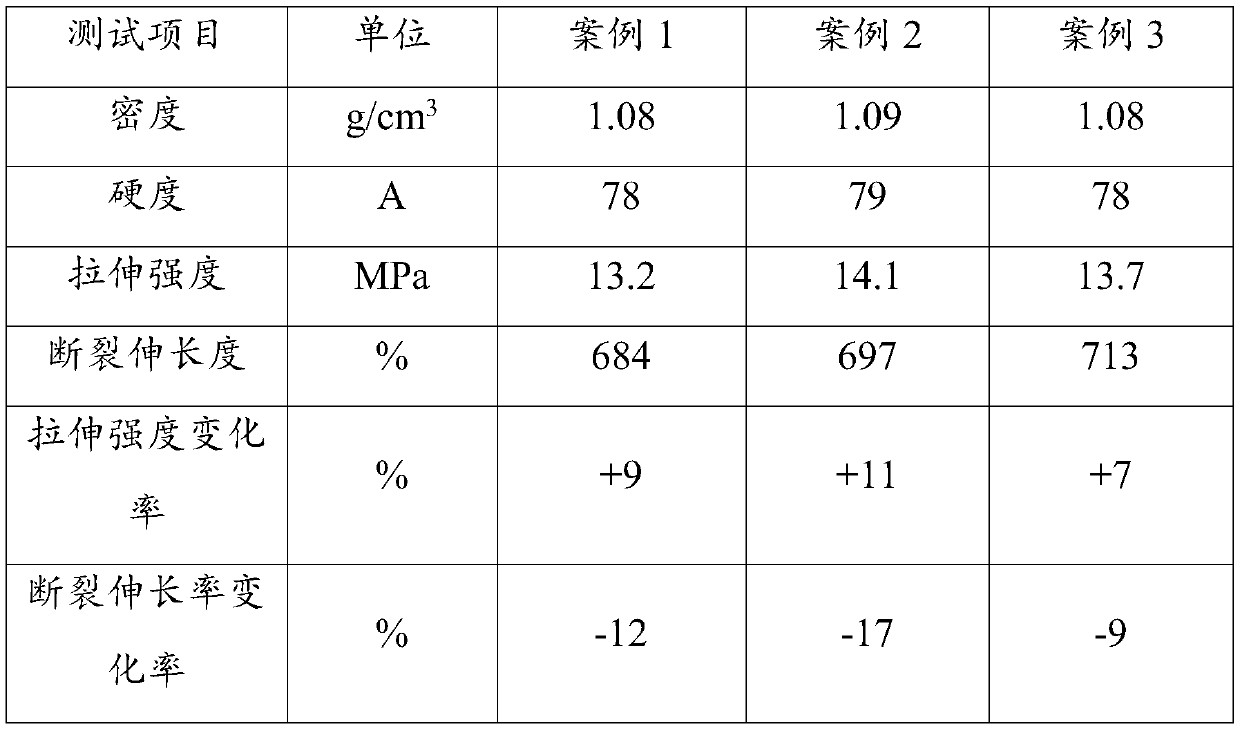 Flame-retardant TPE sheath material, and preparation method and application thereof