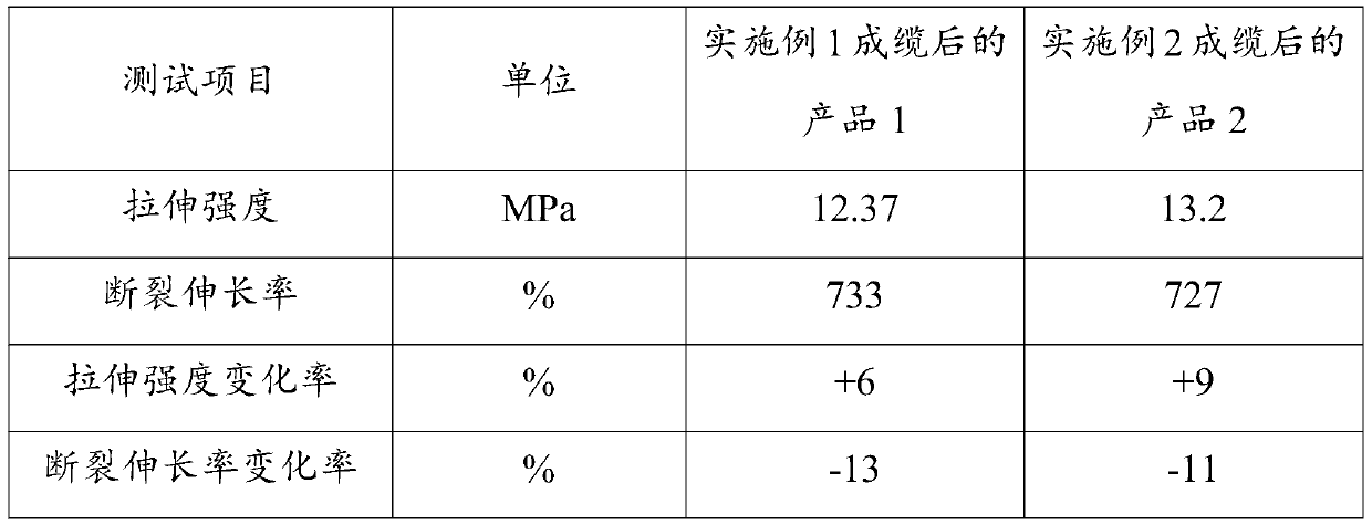 Flame-retardant TPE sheath material, and preparation method and application thereof