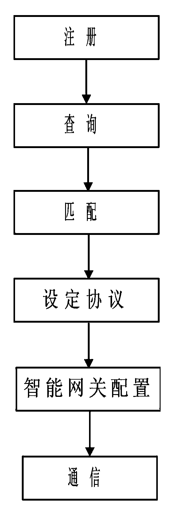 Comprehensive intelligent communication method and system of heterogeneous network based on cloud calculating