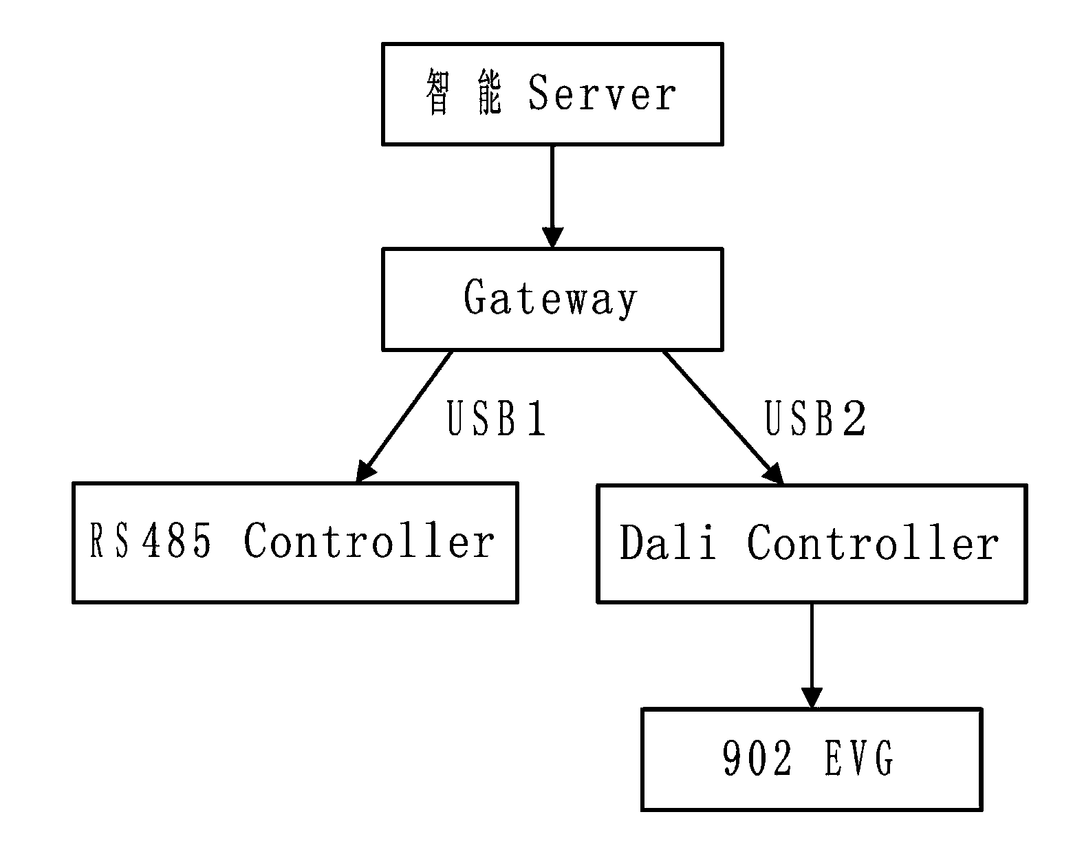 Comprehensive intelligent communication method and system of heterogeneous network based on cloud calculating