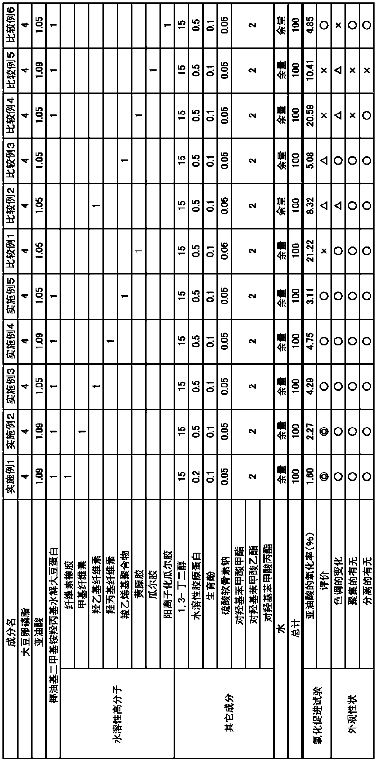 Composition containing linoleic acid