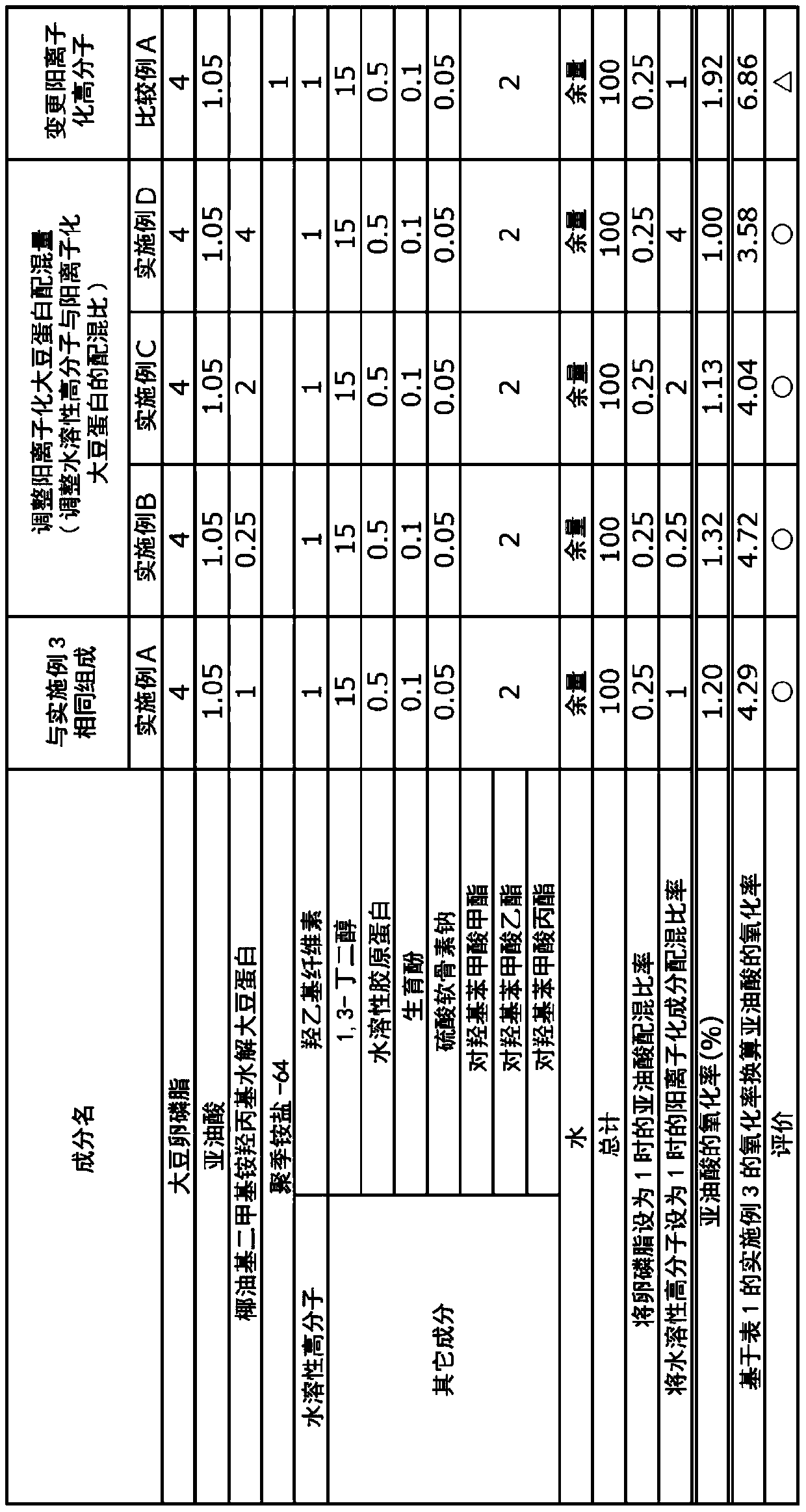 Composition containing linoleic acid