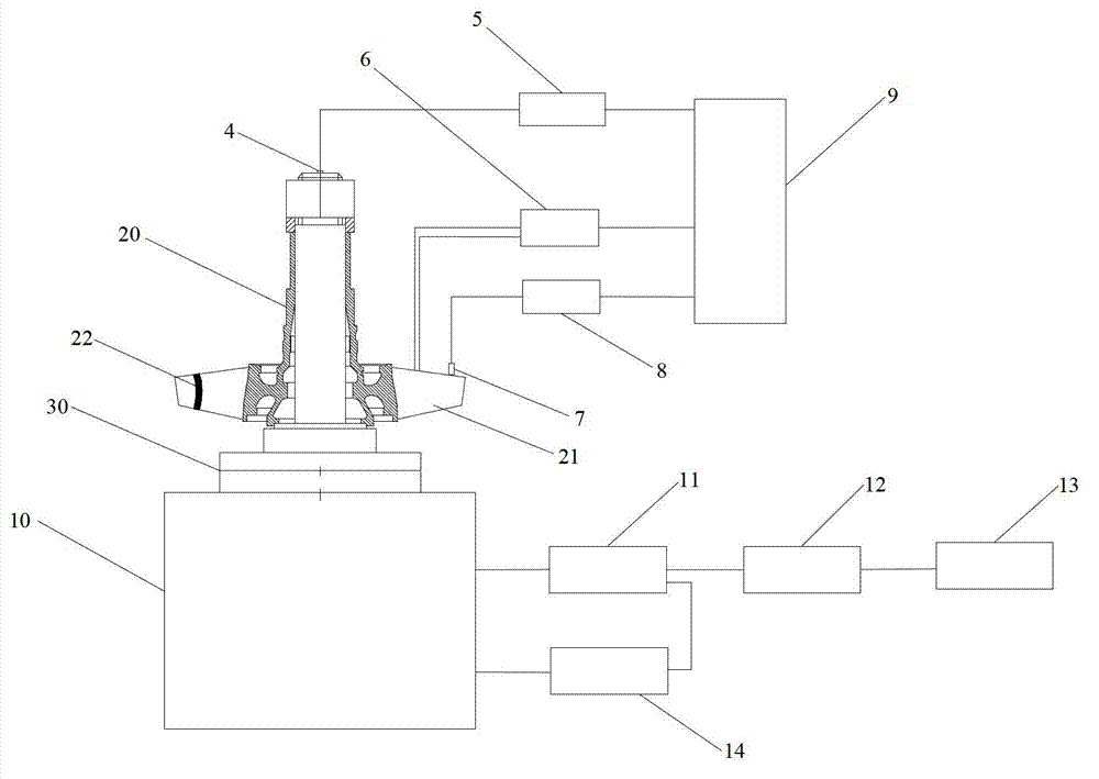 Testing device and testing method of integral-impeller blade vibration fatigue