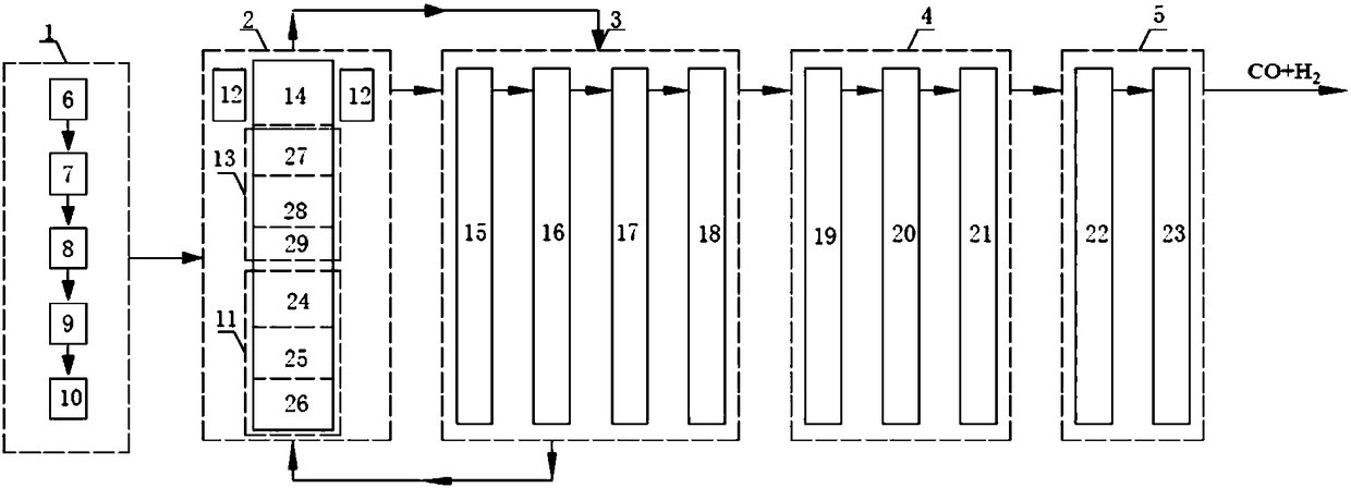 A device and method for synchronously producing methane-enriched synthesis gas and light coal tar