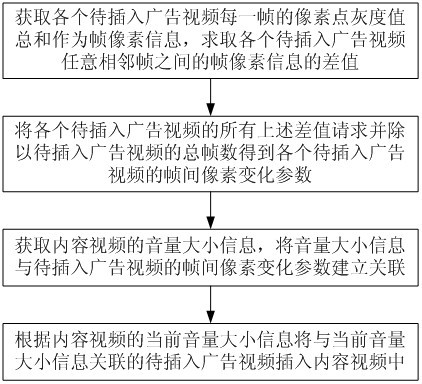 Video information synthesizing method based on audio feature information