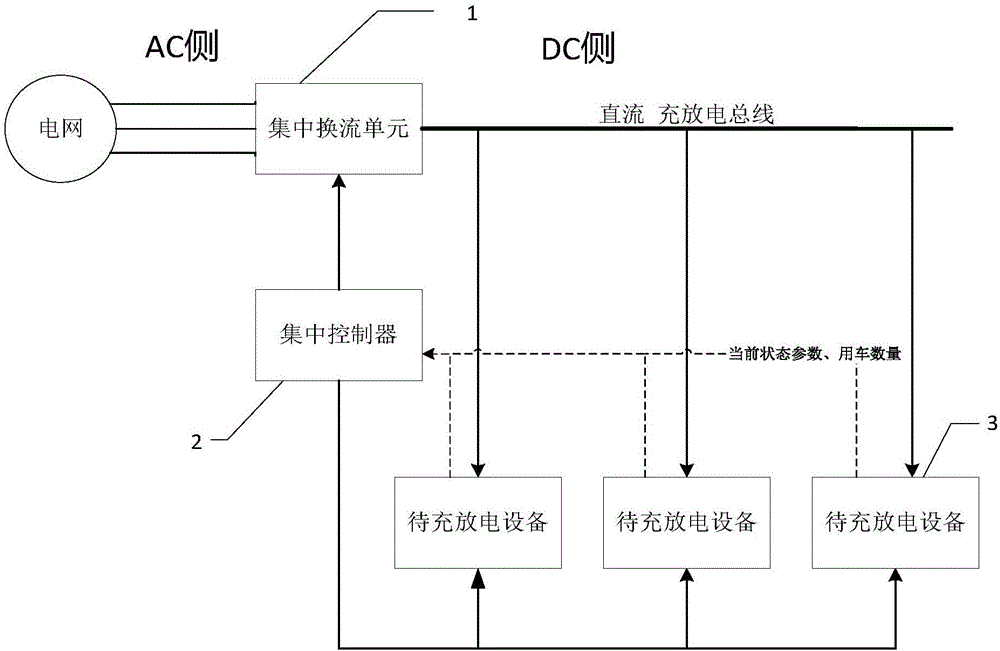 Centralized charging and discharging system and centralized charging and discharging control method and device