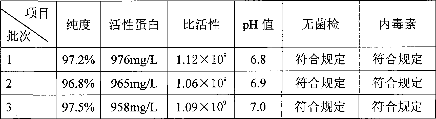 Artificial synthetic porcine interferon and method for preparing porcine interferon