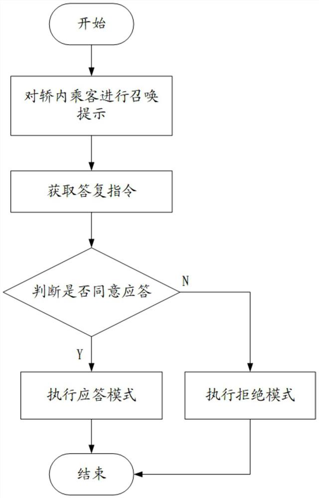 Elevator calling system and method