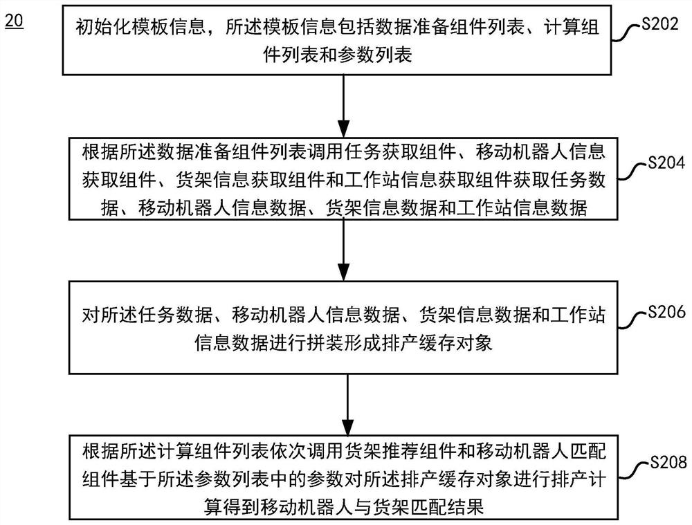 Production scheduling task data processing method, device and equipment, and storage medium