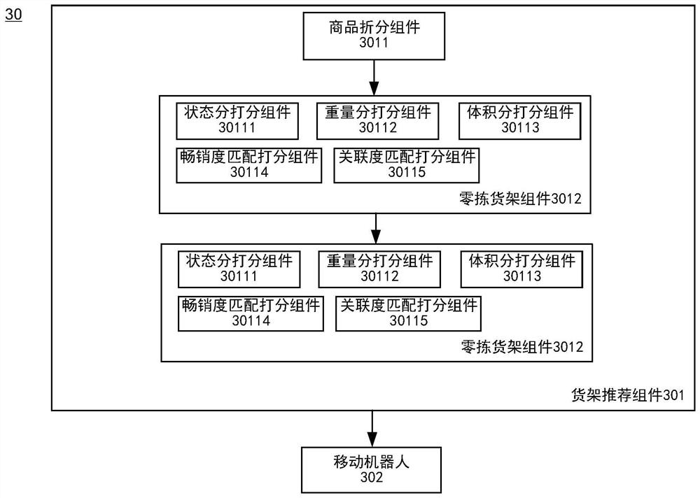 Production scheduling task data processing method, device and equipment, and storage medium