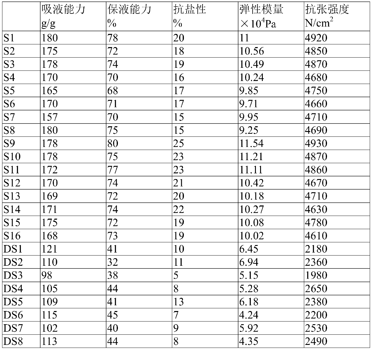 Expansion lost circulation additive, preparation method of expansion lost circulation additive, microcapsule-type lost circulation additive, water-based drilling fluid and application of lost circulation additives