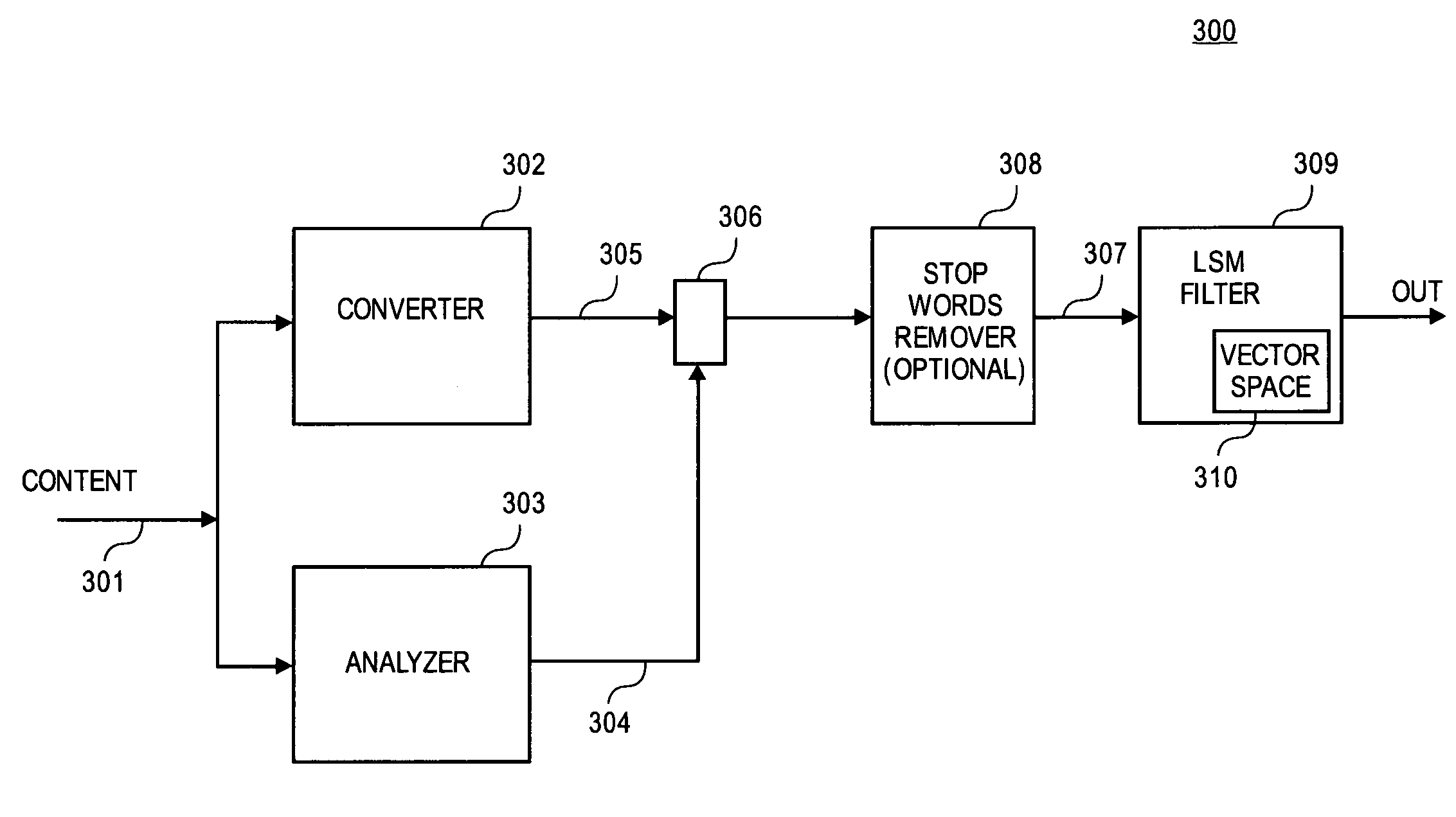 Multimedia content filtering