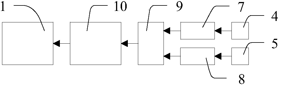 Load distribution control method and device for parallel direct current switch power supply