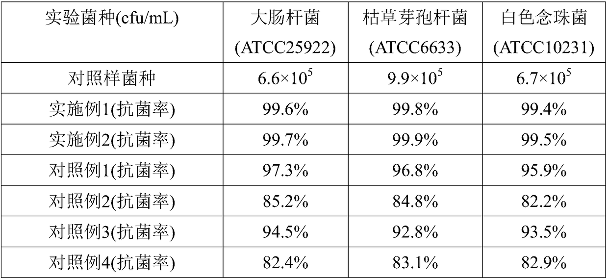 Antibacterial aloe fiber fabric and preparation method thereof