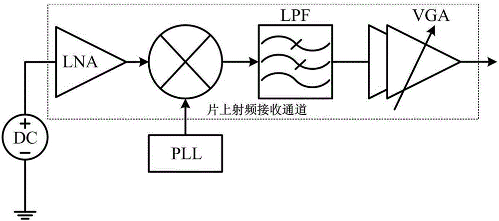 True random number generator applicable to wireless communication system