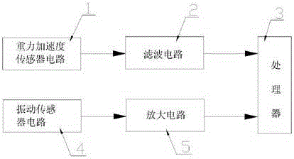 A vehicle anti-theft detection method and device thereof