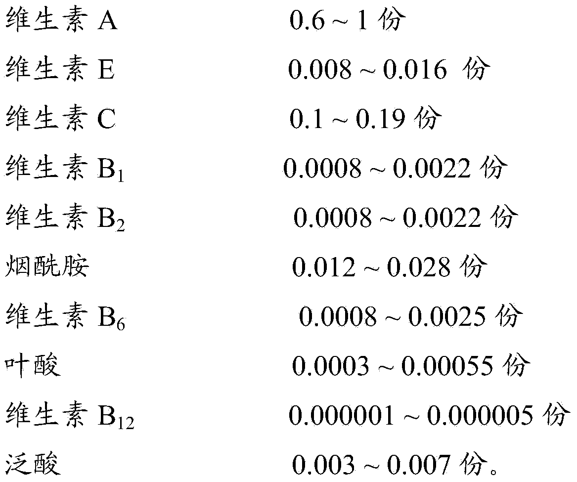 Nutrition preparation, preparation method and application of nutrition preparation