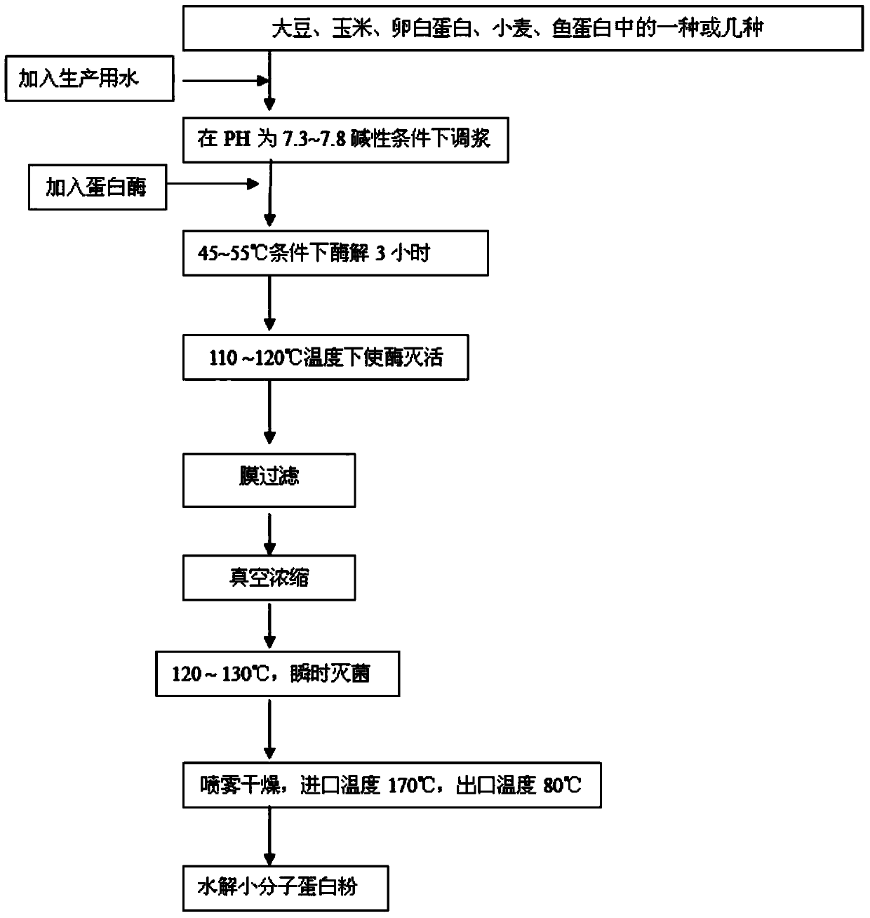 Nutrition preparation, preparation method and application of nutrition preparation