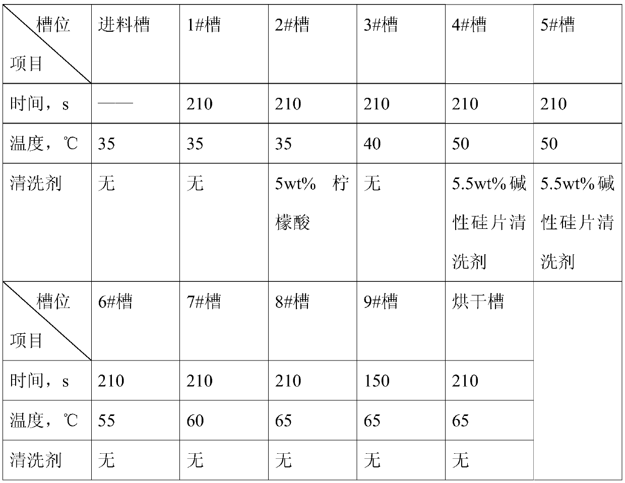 A kind of cleaning method of diamond wire cut crystalline silicon wafer