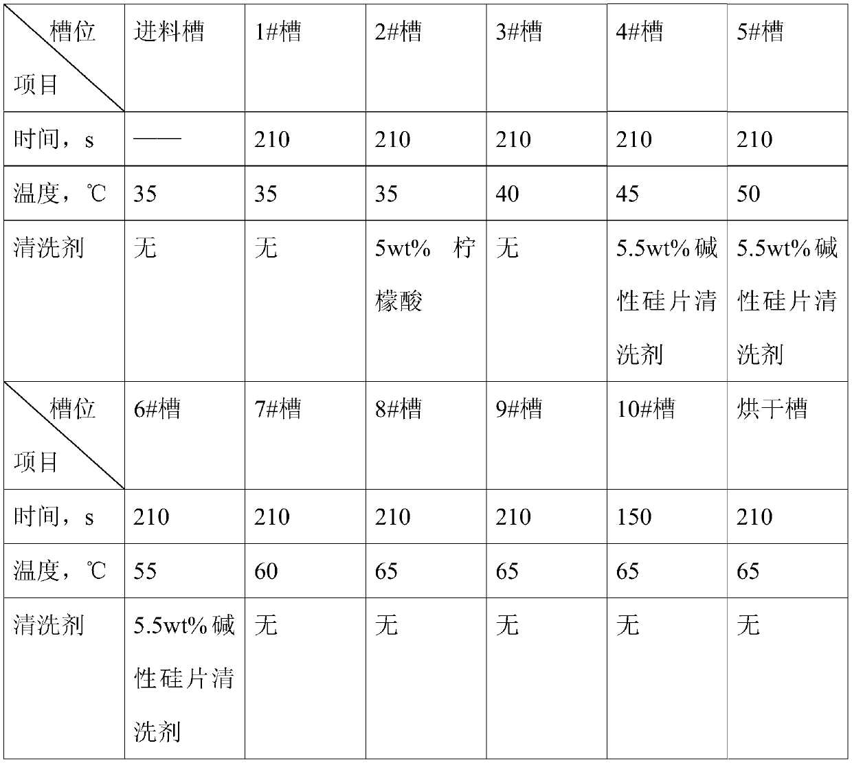 A kind of cleaning method of diamond wire cut crystalline silicon wafer