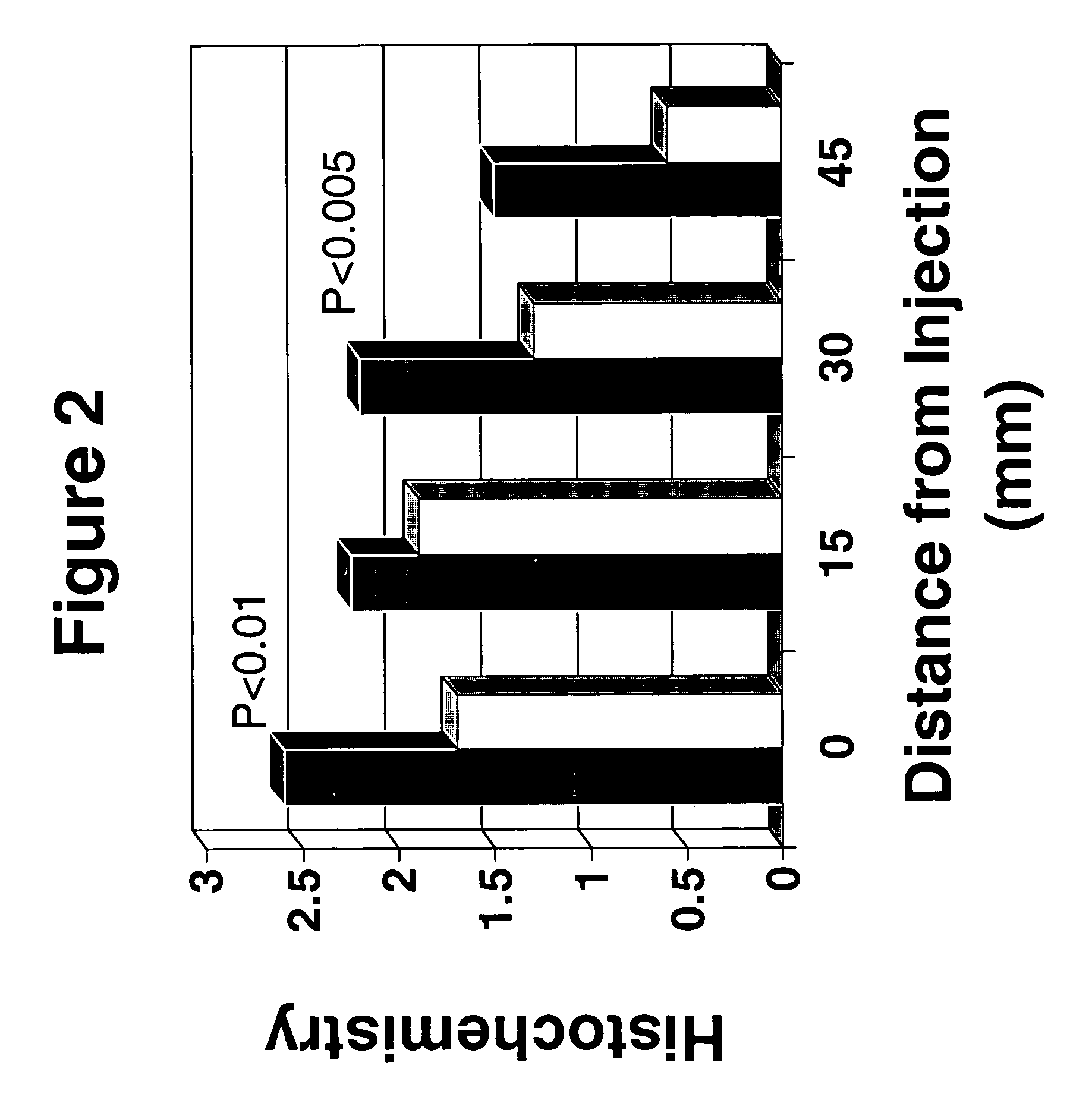 High-potency botulinum toxin formulations