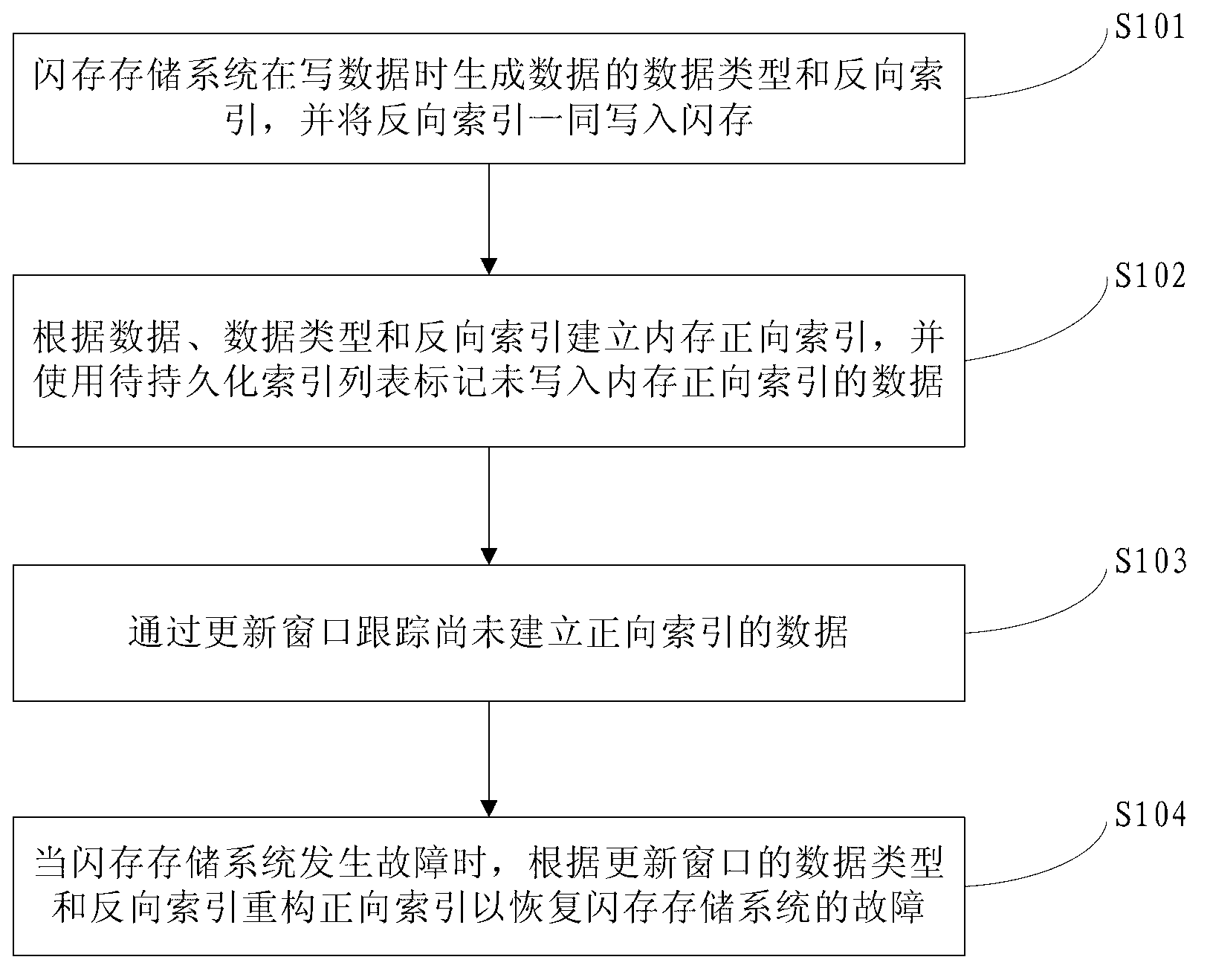 Method for delaying persistent indexing metadata in flash memory storage system