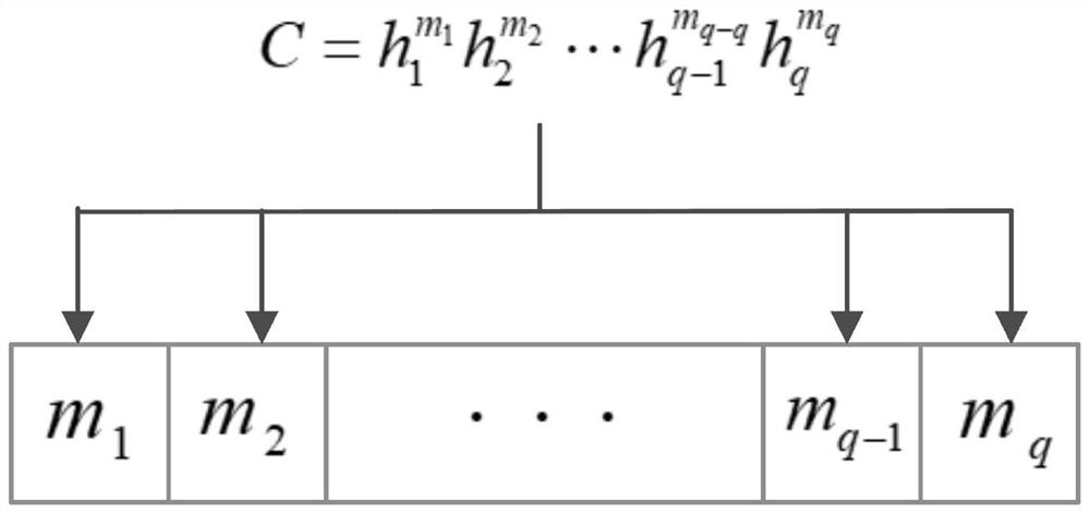 Verifiable deletion method and system supporting efficient update of outsourcing data