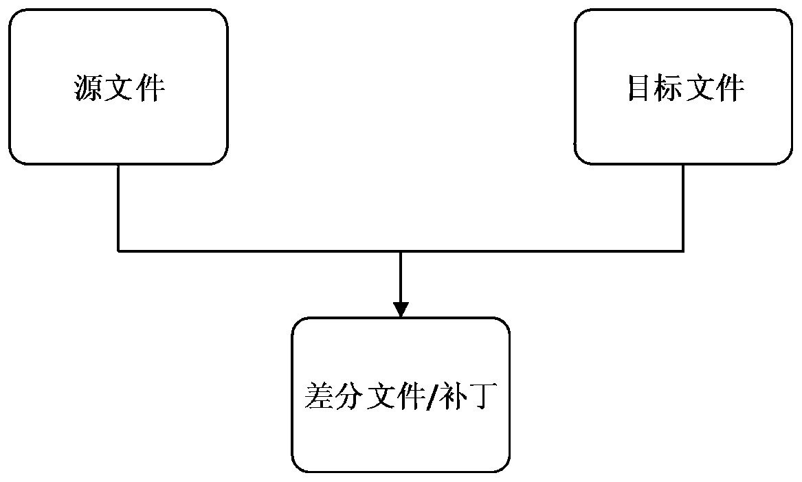 A Parallel Data Difference Method