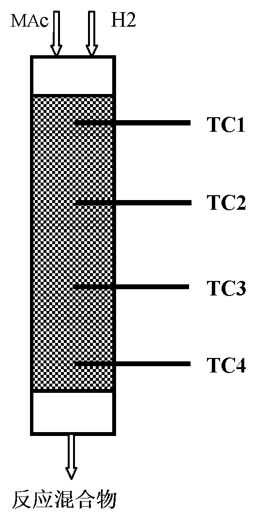 Method for preparing ethanol through low carbon ester hydrogenation