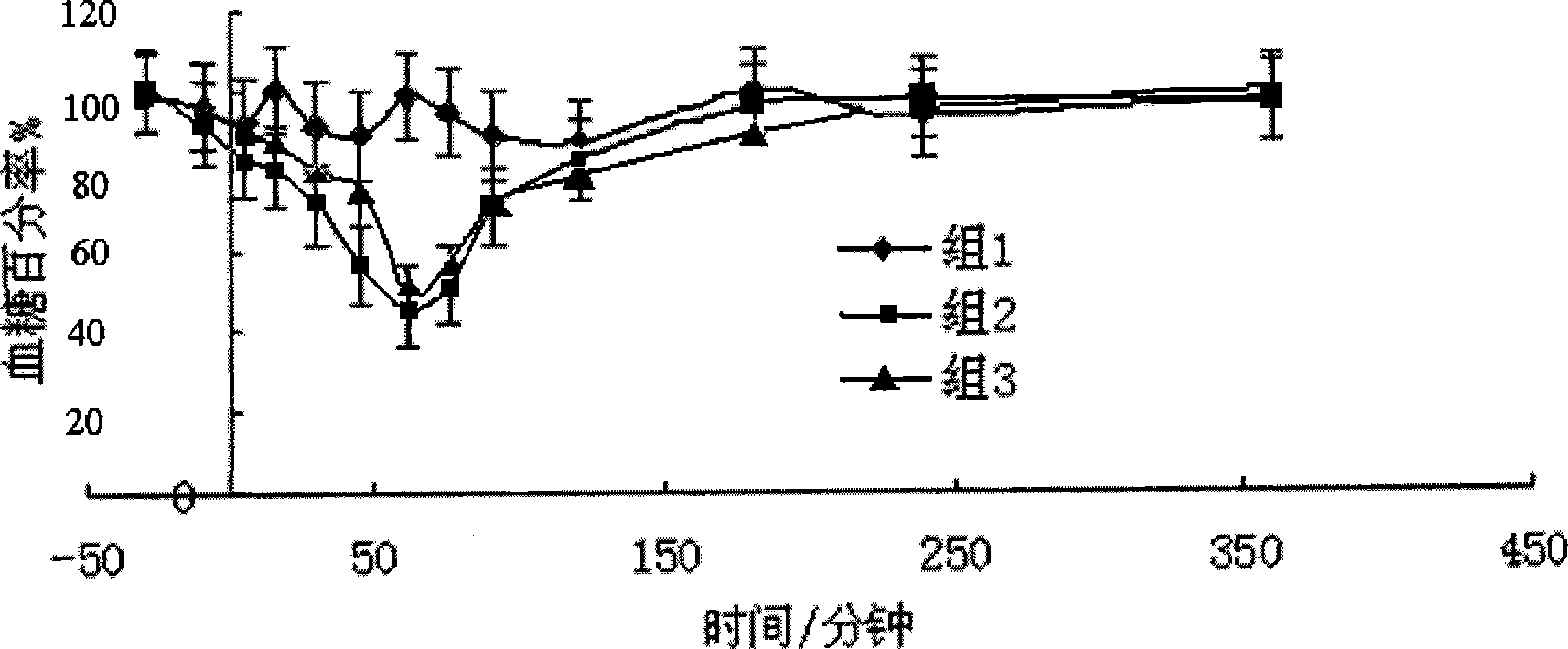 Insulin intranasal inhalation powder spray