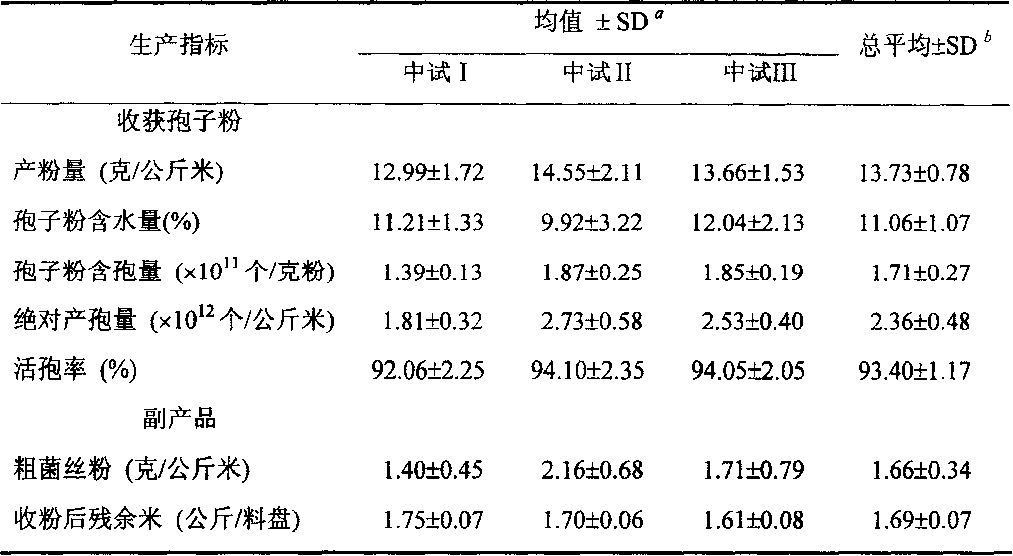 High-purity spore powder production process and verticle multi-layer spore-generating box thereof