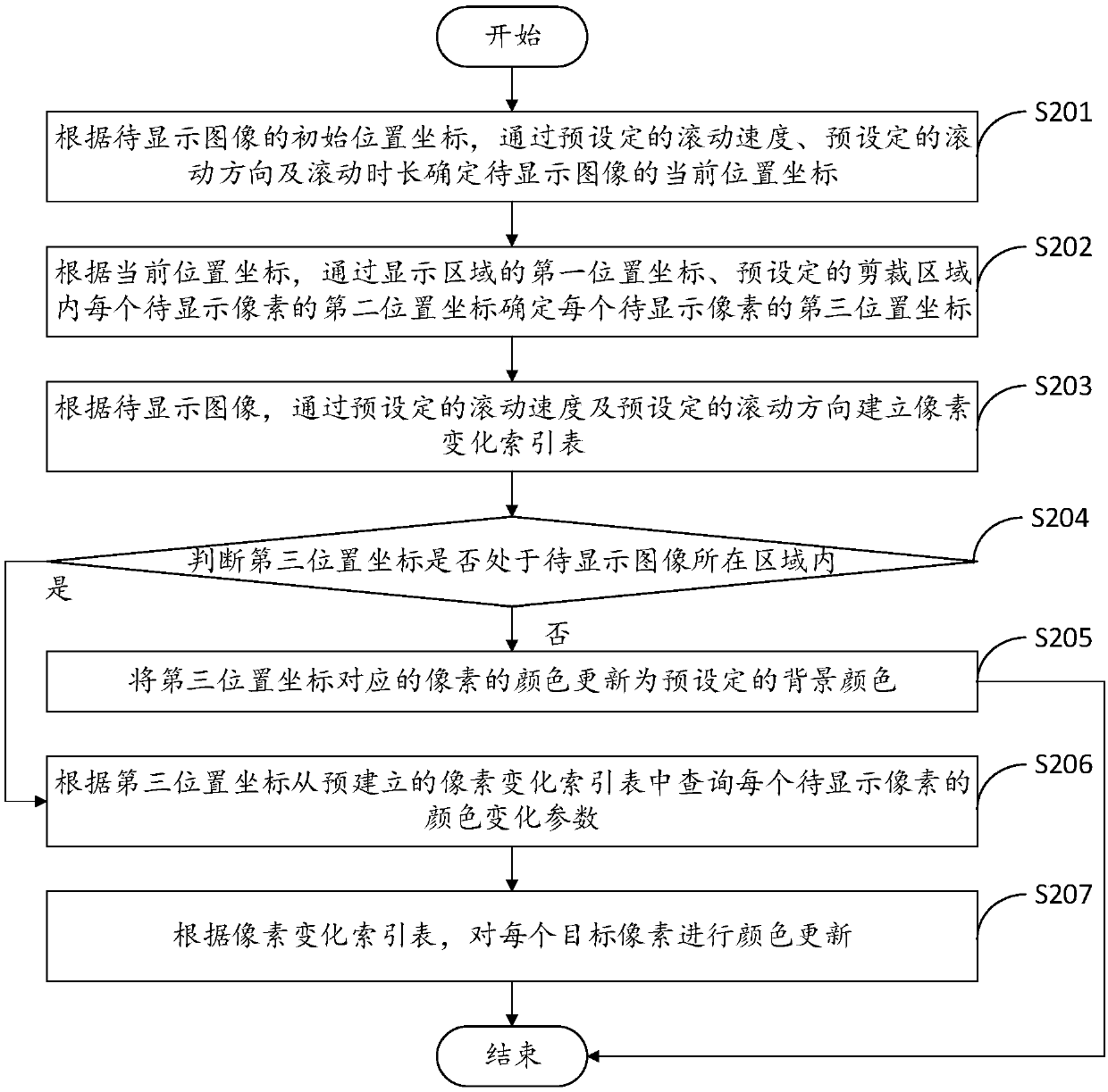 Image scroll display method and device