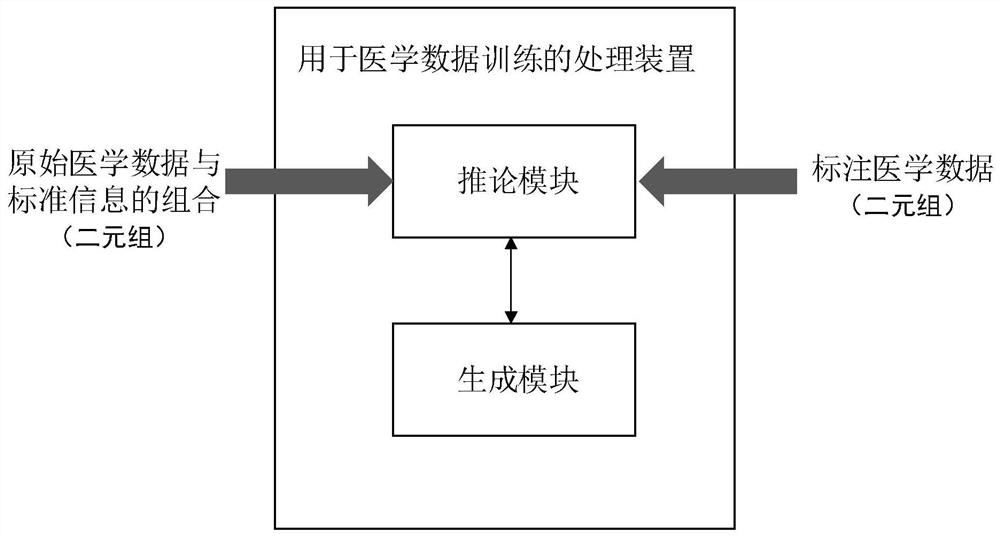 Medical data training method and device and storage medium