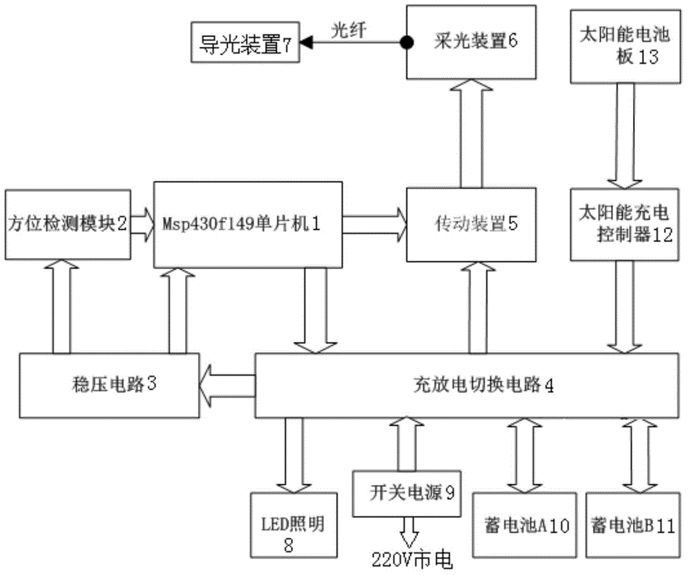 Optical fiber lighting intelligent illumination system