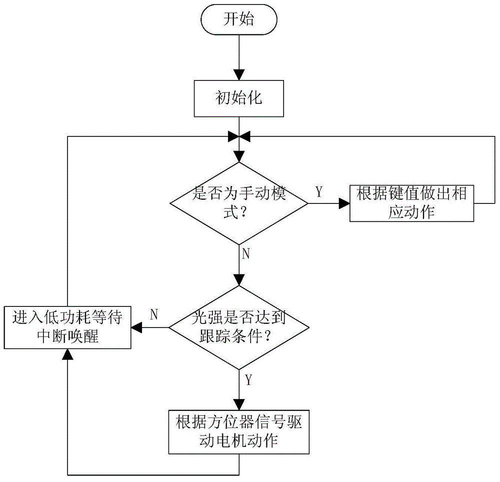 Optical fiber lighting intelligent illumination system