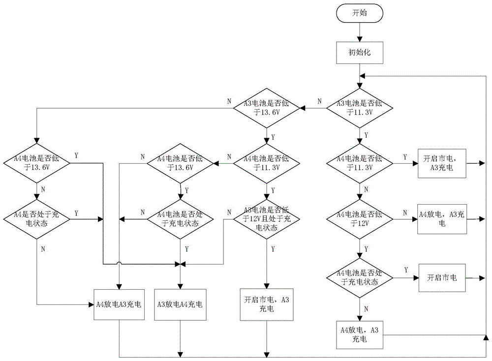 Optical fiber lighting intelligent illumination system