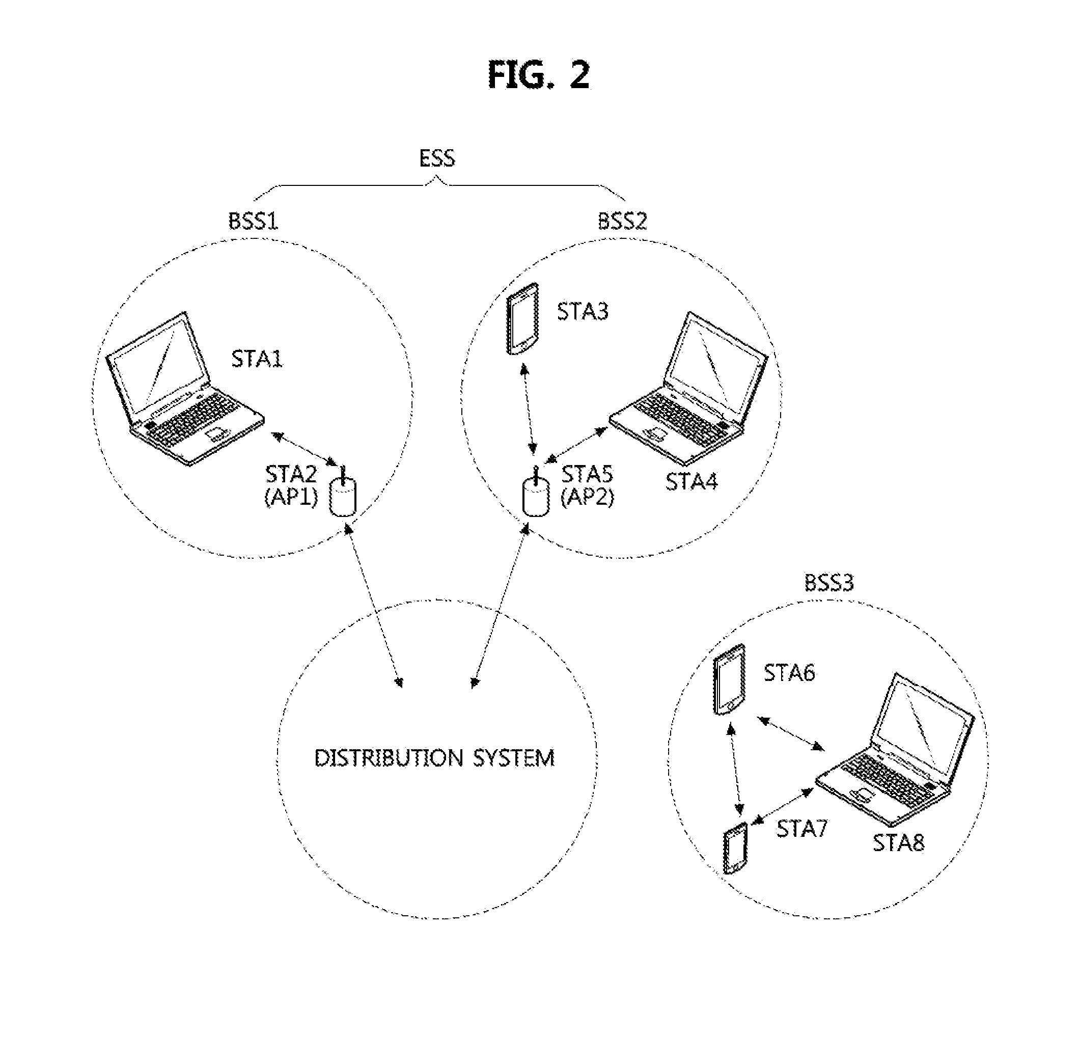 Methods for channel sounding and scheduling for interference alignment in wireless local area network