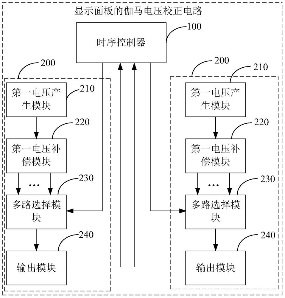 Gamma voltage correction circuit, method and display device