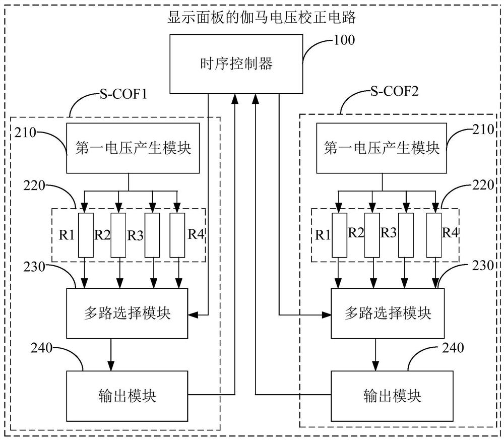 Gamma voltage correction circuit, method and display device