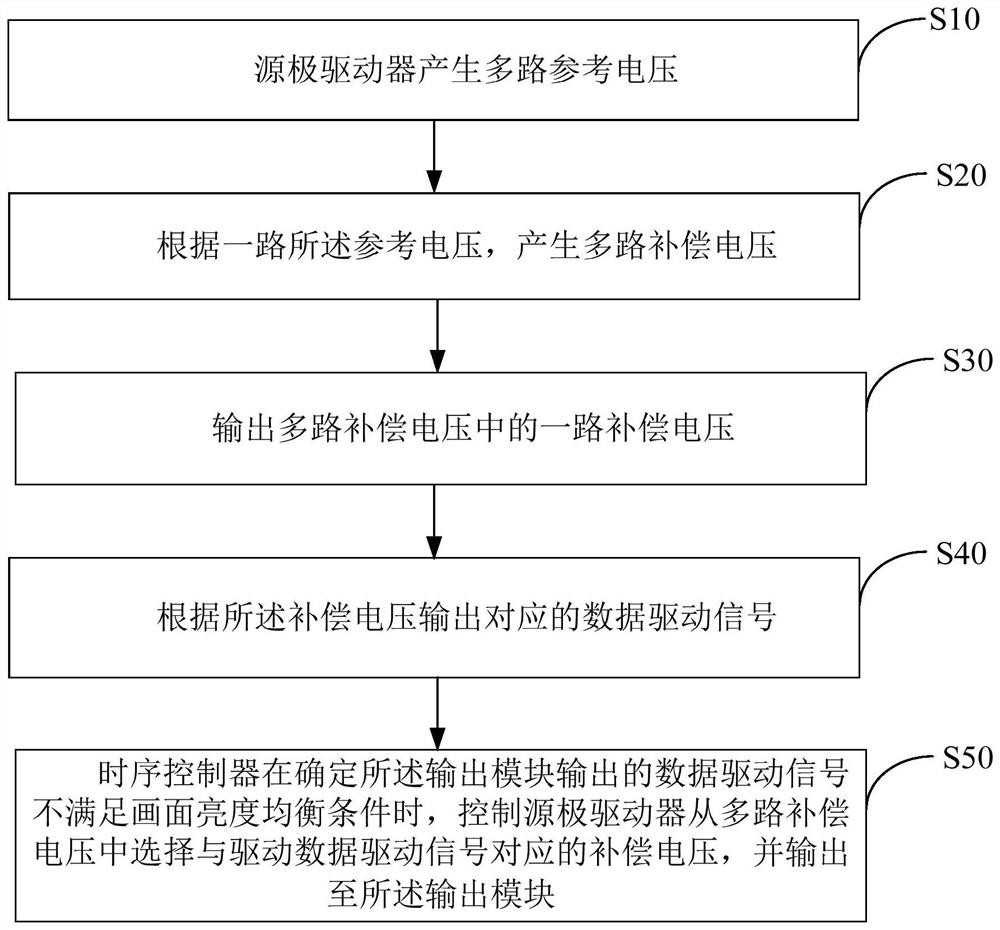 Gamma voltage correction circuit, method and display device