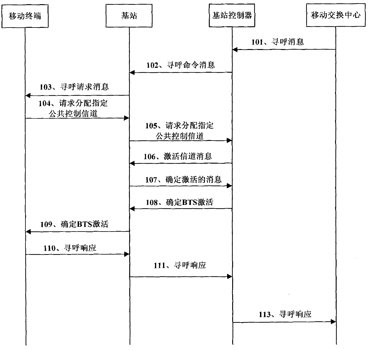 Method and system for dynamically improving paging capability