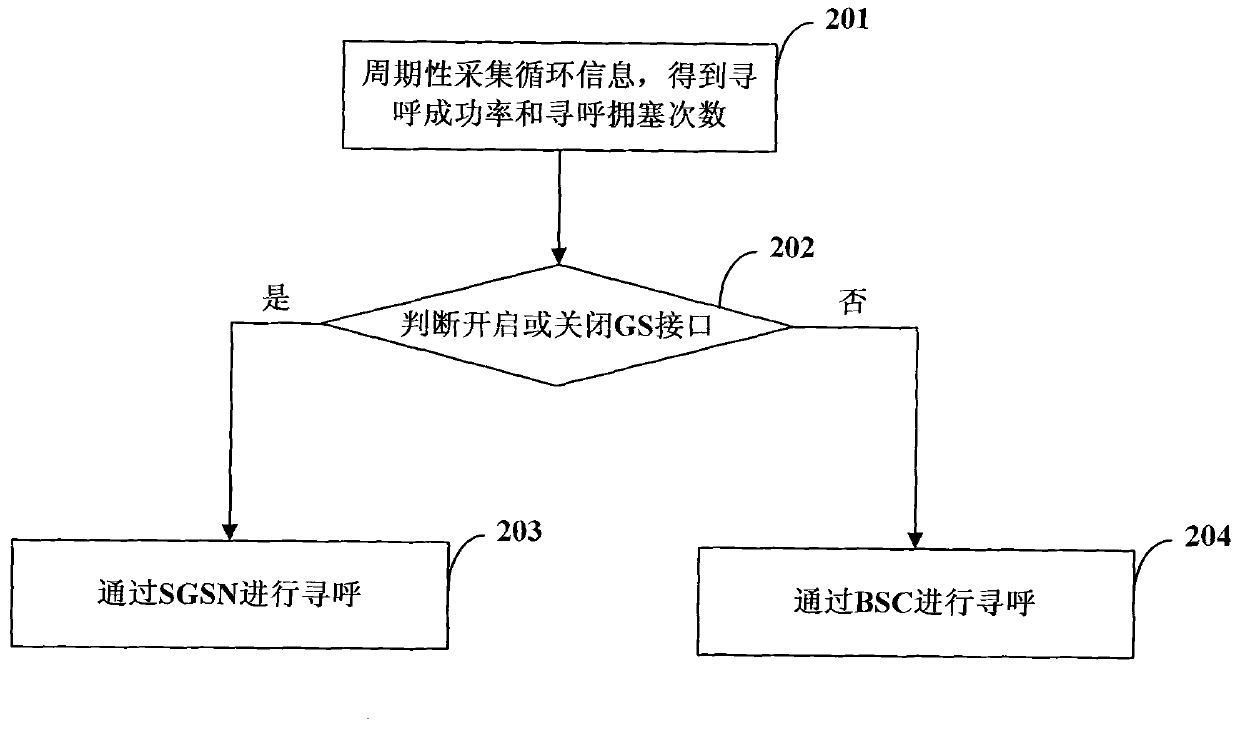 Method and system for dynamically improving paging capability