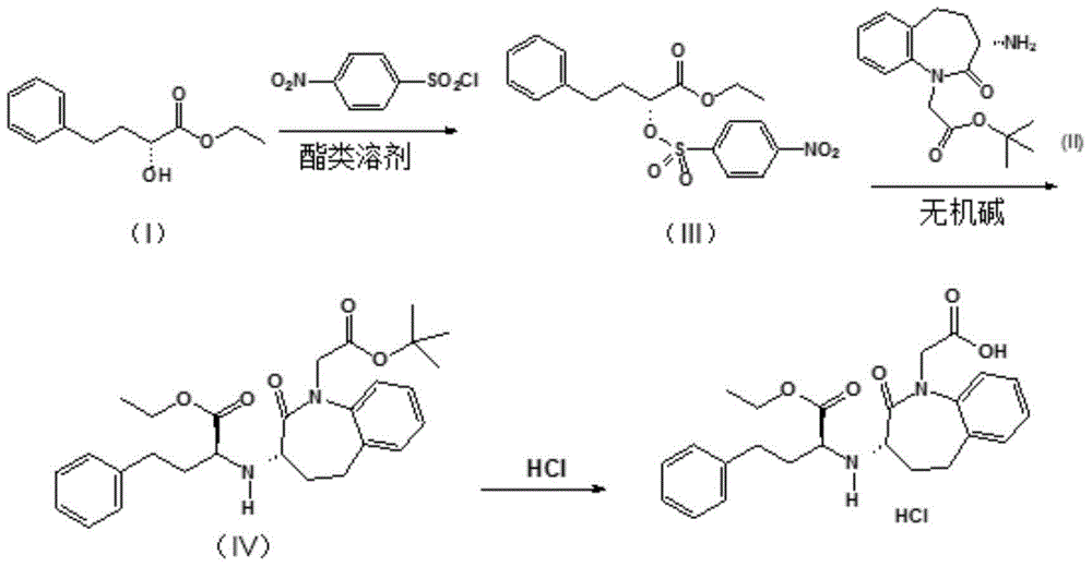 Improved preparation method of benazepril hydrochloride and pharmaceutical composition containing benazepril hydrochloride