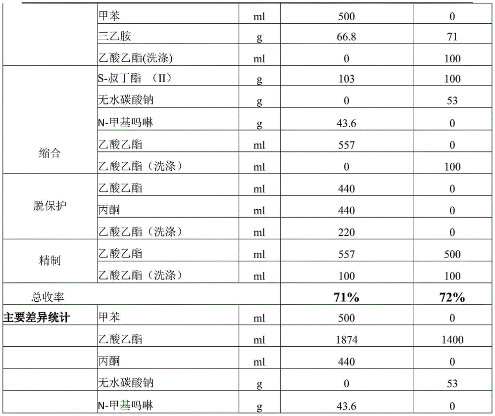 Improved preparation method of benazepril hydrochloride and pharmaceutical composition containing benazepril hydrochloride