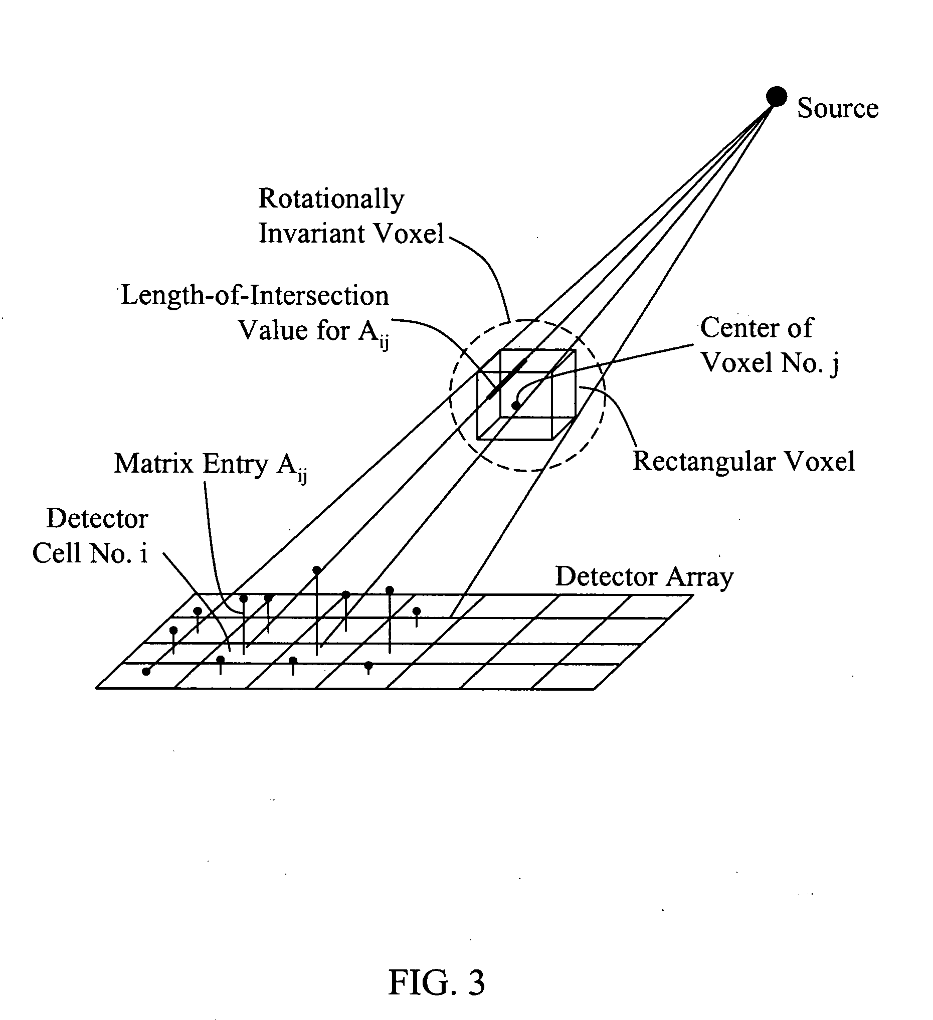 Methods, apparatus, and software to facilitate iterative reconstruction of images