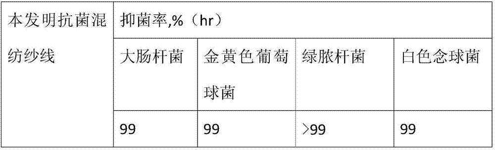 Antibacterial fiber yarn