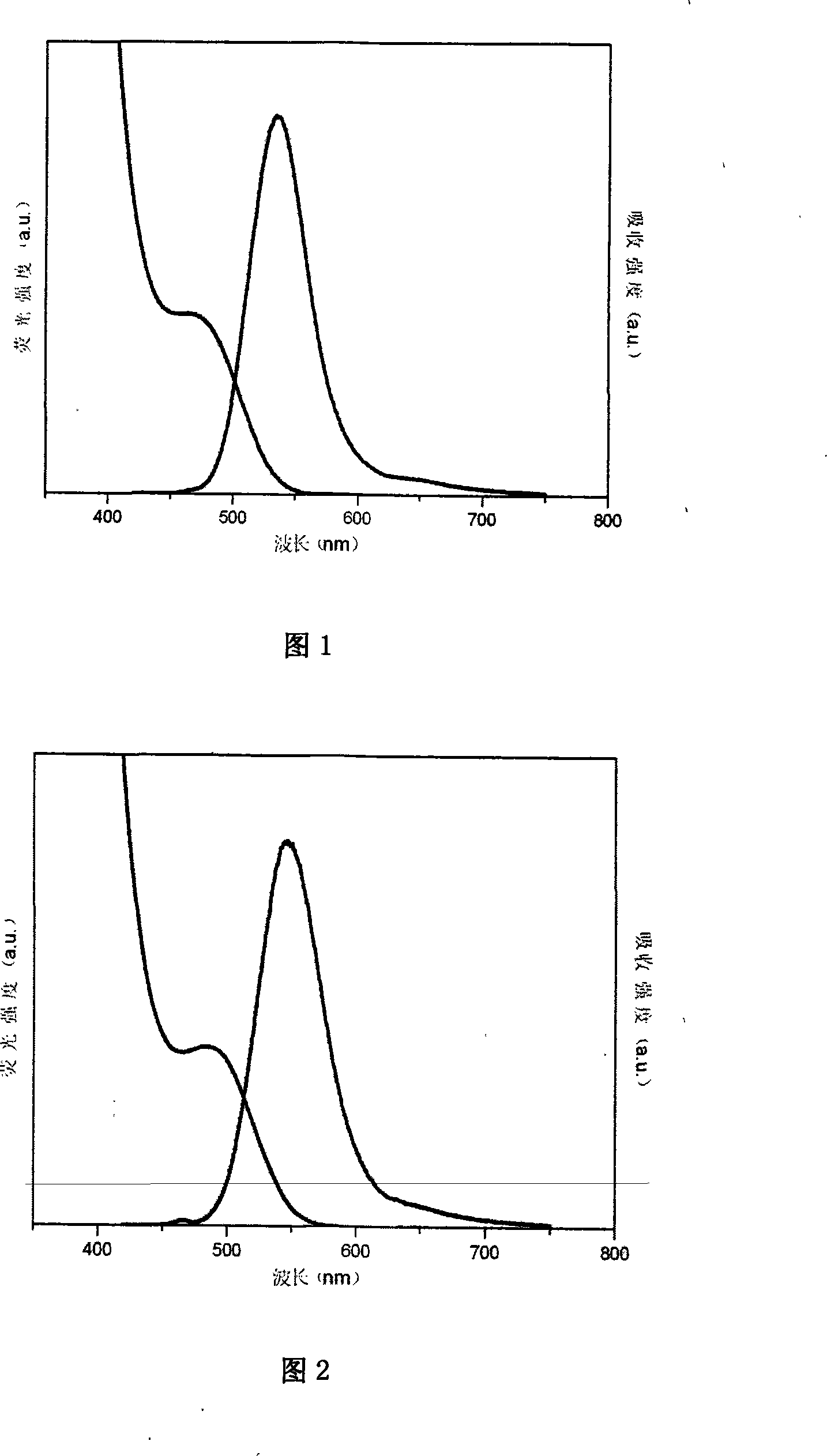 Water-phase synthesis method for water-soluble CdZnTe ternary quantum dots