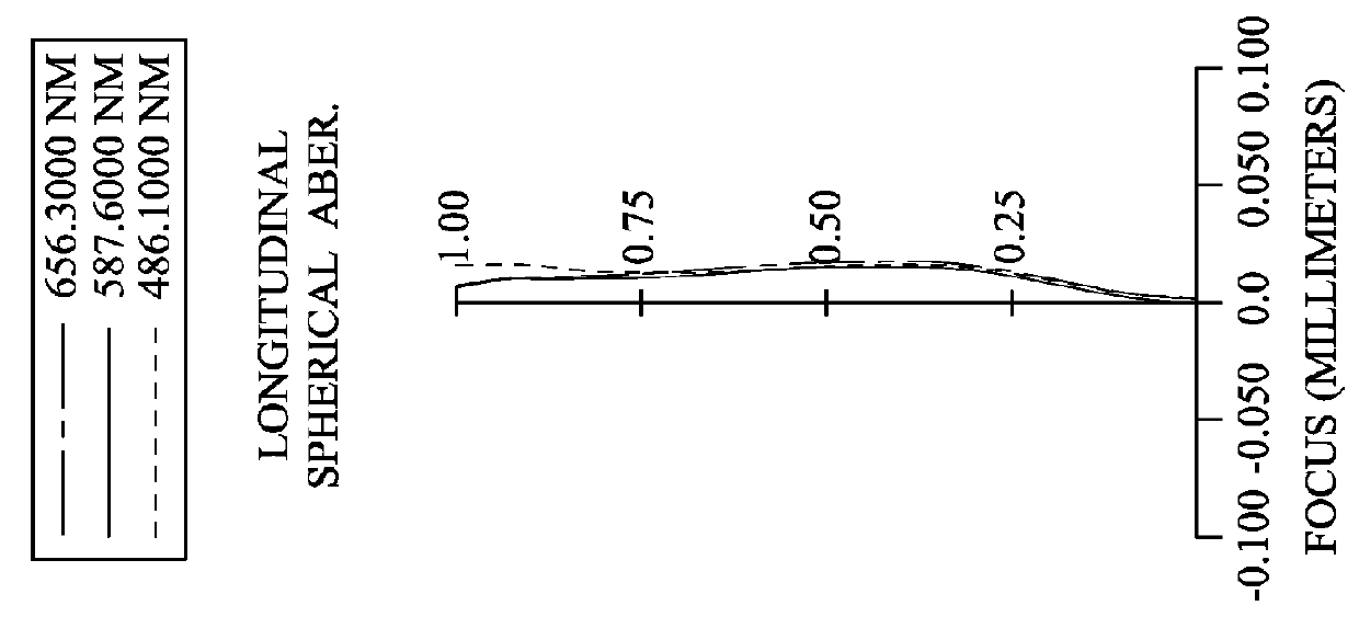 Photographing optical lens system, image capturing apparatus and electronic device